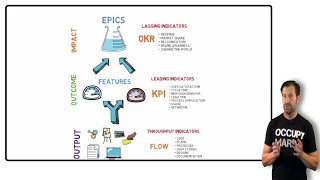 Output Outcome and Impact [upl. by Naitsabas]