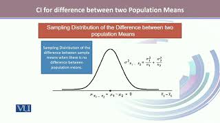 Interval Estimate for Difference between Two Population Means  Biostatistics  BIO733Topic120 [upl. by Petrina]