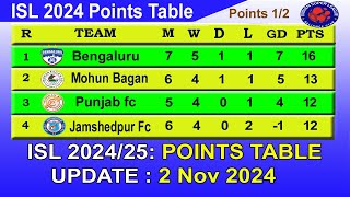 ISL 2024 Points Table today 2112024  2024–25 Hero Indian Super League Points Table [upl. by Oicram581]