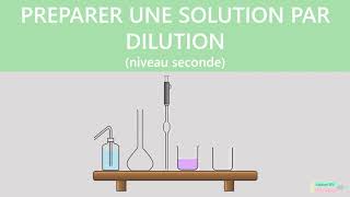 FACTEUR DE DILUTION  ✅ Méthode et calcul  Chimie [upl. by Anauqal223]