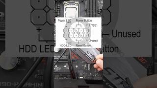 How To Connect PC Case Front Panel Headers To Motherboard [upl. by Attekahs]