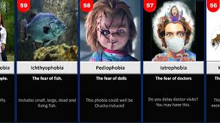 Top 100 Phobias That You Have at Least 3 of Them [upl. by Norling]