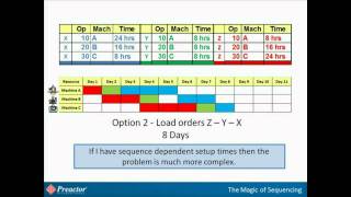 Planning amp Scheduling  Whats the difference and how theyre important [upl. by Nylynnej]