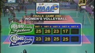 UAAP74ADMUvsDLSUfin1  Set 4 END [upl. by Abocaj609]