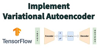 Build Variational Autoencoder with TensorFlow [upl. by Ymiaj201]