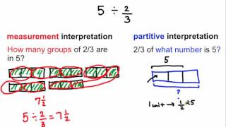 6NS1  Division by Fraction [upl. by Mirabelle]