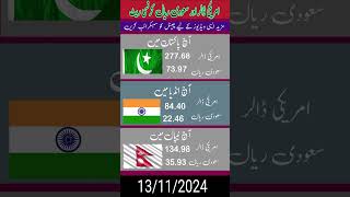 Today currency rate dollar currencyexchange riyal rate shorts [upl. by Dhruv]