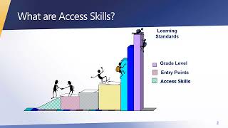 ACCESS Skills [upl. by Sirc]