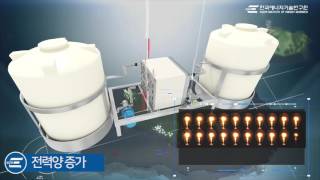 Development of Redox Flow Battery 447 Korean Ver [upl. by Auliffe196]