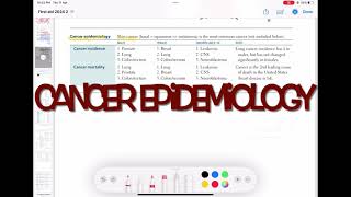 Cancer Epidemiology Pathology 41  First Aid USMLE Step 1 in UrduHindi [upl. by Ecurb]