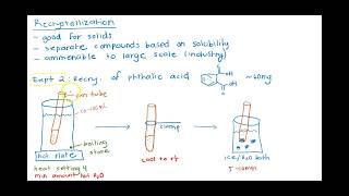 Recrystallization Experiment [upl. by Eppillihp]