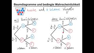 Wiederholung Baumdiagramm und bedingte Wahrscheinlichkeit [upl. by Assyle360]