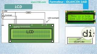 Initiation aux microcontrôleurs  LCD 1   EP14 [upl. by Gusba992]