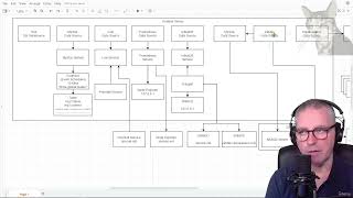 Free course Grafana [upl. by Otiragram738]