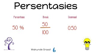 Wiskunde Graad 6 Persentasies [upl. by Lilia]