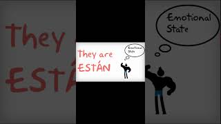 LEARN THE VERB ESTAR with MUSIC LightSpeed Spanish learnspanish fun spanishlanguage shorts [upl. by Stich]