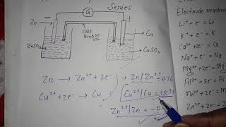 Applications of Electrochemical Series in Hindi [upl. by Cousin]