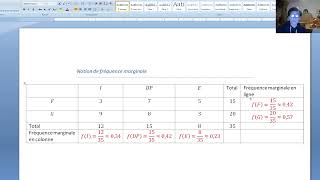 Notion de fréquence marginale [upl. by Anilorak]