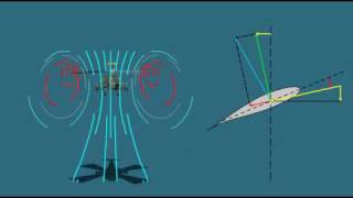 Helicopter Aerodynamics  Induced Flow [upl. by Notneuq]