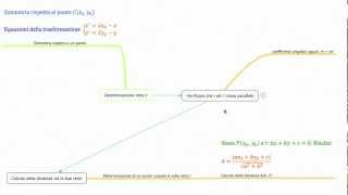 Determina la retta r simmetrica di x  y  1  0 rispetto al punto P1 3 ecc [upl. by Herod527]