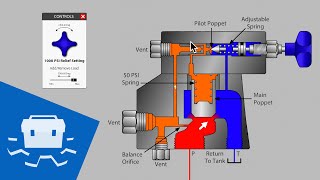 Balanced Pilot Operated Relief Valve [upl. by Zahavi658]