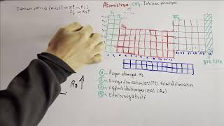 Atomistique  chapitre 4  Tableau périodique Rayon atomique ectronégativité بالدارجة  part12 [upl. by Gage]