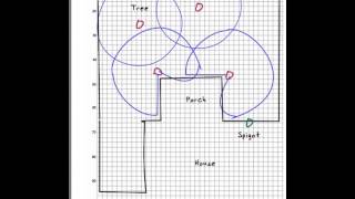 How to design a sprinkler system using a DIY kit [upl. by Arahk409]