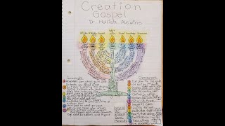 Chiastic structure and scripture memorization [upl. by Shoshanna123]