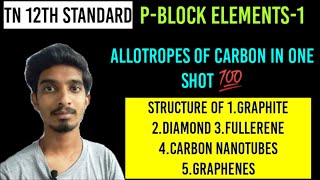 PBlock Elements1Allotropes of CarbonGraphiteDiamondFullereneCarbon nanotubesGraphenes [upl. by Fish748]