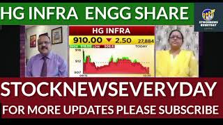 Breaking News HG Infra Engineering Latest Updates [upl. by Eceinej]