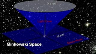 Classroom Aid  SpaceTime Minkowski Space xx [upl. by Eak741]