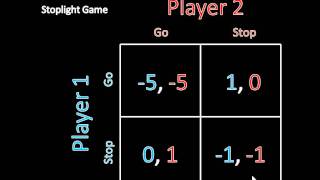 Game Theory 101 What Is a Nash Equilibrium Stoplight Game [upl. by Hagerman]