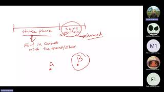 Mechatronics in Rehabilitations Lecture 7 [upl. by Maro684]