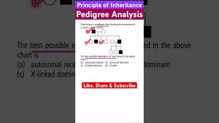 Pedigree Analysis I Principle of Inheritance I NEET [upl. by Aoh]