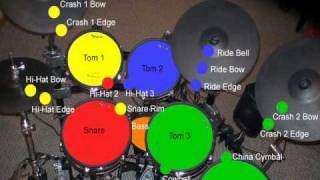 How a Rock Band Chart sounds on Real Drums  Panic Attack [upl. by Annoerb69]