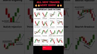 Top 16 Important Chart Patterns stockmarket candlestick trading stocks daytrading chart [upl. by Rhea418]