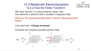 EM123i Relativistic Electrodynamics [upl. by Gilbart]