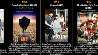 Top 100 IMDb Movies of 2013 [upl. by Sair]