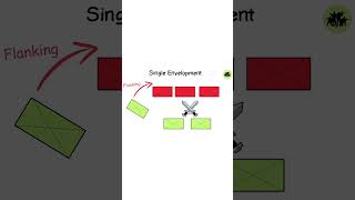 Single Envelopment Explained Every War Tactic Explained shorts [upl. by Yahska]