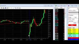 Learn Day Trading  Reciprocal Range Play Lesson [upl. by Acisse736]