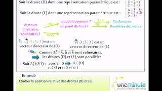 Deux Droites de lespace  Une Minute Pour Comprendre  TS [upl. by Hebe]