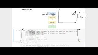 파이썬 텐서플로우 기초 강의 1강  텐서와 모델 구축Sequential API Functional API Subclassing API [upl. by Loseff]