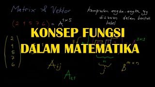 Pengertian suatu Fungsi di Matematika  Konsep dasar [upl. by Aneleve980]