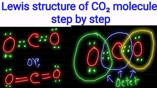 Lewis structure of CO2 molecule step by stepLewis structure of carbon dioxide [upl. by Enitselec115]