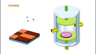 Silicon Carbide Trays SiC wafers tray plate for ICP etching MOCVD Susceptor Wear Resistant [upl. by Ibmab]