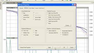 VantagePoint Day Trading  Chart Set Up [upl. by Eninej]