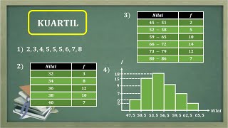 Materi lengkap cara mencari nilai kuartil [upl. by Curcio]