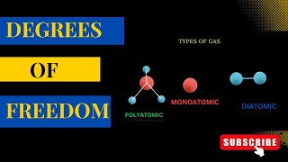 DEGREES OF FREEDOM OF MONOATOMICDIATOMIC AND POLYATOMIC GASES [upl. by Noiz738]