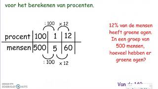 Berekenen van procenten met een verhoudingstabel [upl. by Keffer]