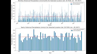 Download precipitation data and assess climate change trends anywhere in the world [upl. by Anawad811]